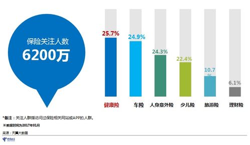 2017年中國(guó)電信互聯(lián)網(wǎng)金融大數(shù)據(jù)報(bào)告分析