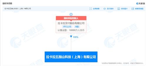 拉卡拉布局科技新賽道 五指山科技公司成立，注冊資本1億加碼信息系統集成服務